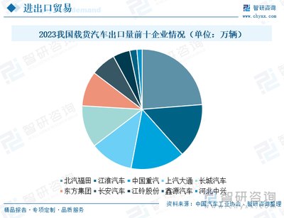2024年中國載貨汽車發展現狀及未來趨勢研判 市場迎換車新浪潮，貨車領域電動化加速前行